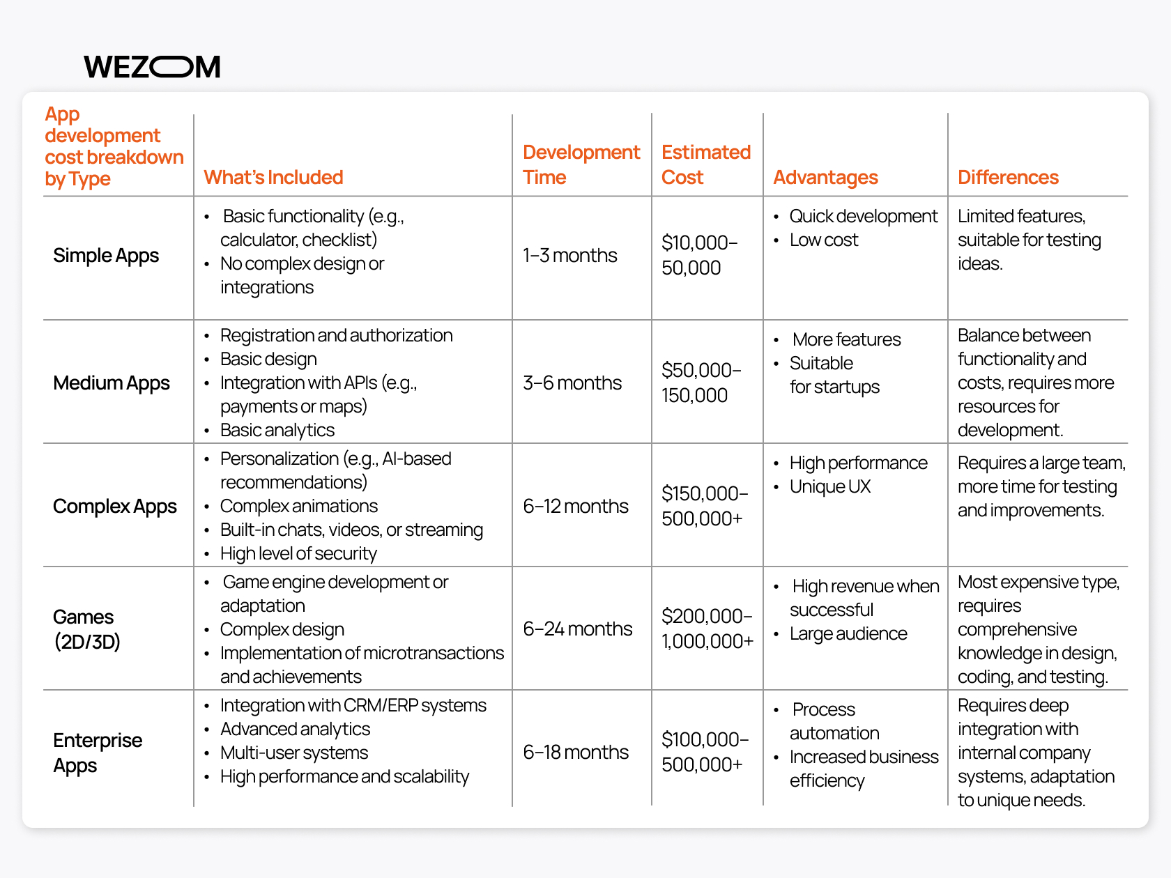 How Much Does Mobile App Creation Cost in 2025? The Shocking Truth You